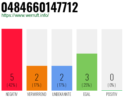 Rufnummer 0484660147712 Telefonnummer 0484660147712