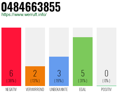 Rufnummer 0484663855 Telefonnummer 0484663855