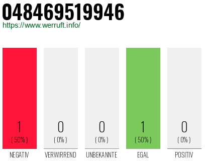 Telefonnummer 048469519946