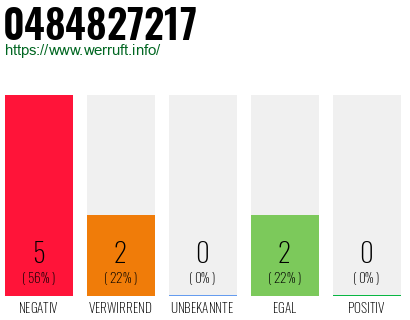 Rufnummer 0484827217 Telefonnummer 0484827217