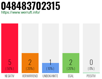Rufnummer 048483702315 Telefonnummer 048483702315