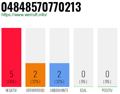 Rufnummer 04848570770213 Telefonnummer 04848570770213