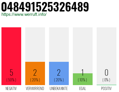 Rufnummer 048491525326489 Telefonnummer 048491525326489