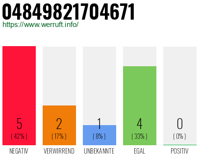 Rufnummer 04849821704671 Telefonnummer 04849821704671