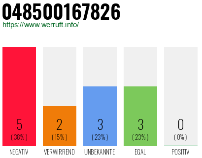Rufnummer 048500167826 Telefonnummer 048500167826