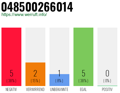 Rufnummer 048500266014 Telefonnummer 048500266014