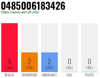 Rufnummer 0485006183426 Telefonnummer 0485006183426