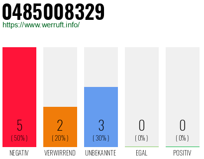 Rufnummer 0485008329 Telefonnummer 0485008329