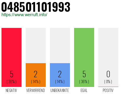Rufnummer 048501101993 Telefonnummer 048501101993