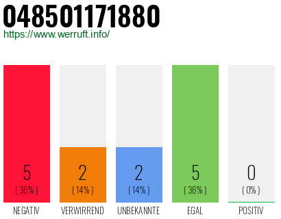 Rufnummer 048501171880 Telefonnummer 048501171880