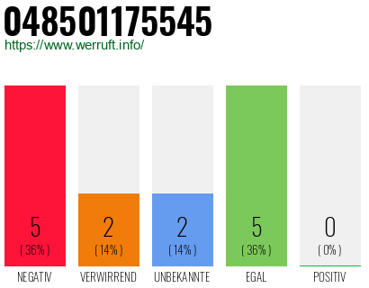 Rufnummer 048501175545 Telefonnummer 048501175545