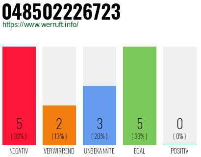 Rufnummer 048502226723 Telefonnummer 048502226723