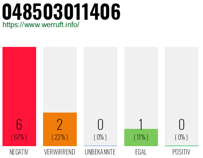 Rufnummer 048503011406 Telefonnummer 048503011406