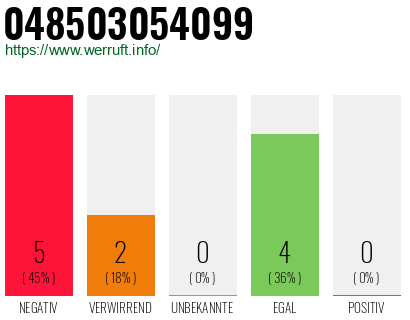 Rufnummer 048503054099 Telefonnummer 048503054099