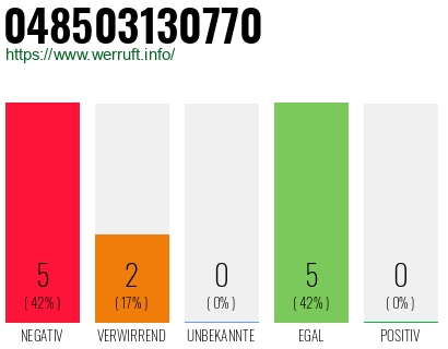 Rufnummer 048503130770 Telefonnummer 048503130770