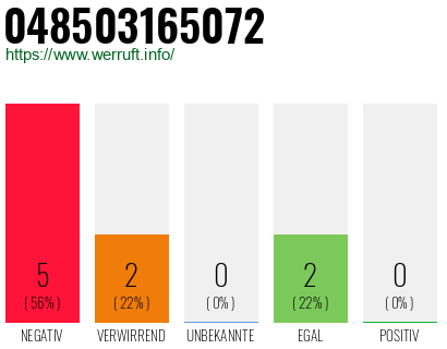 Rufnummer 048503165072 Telefonnummer 048503165072