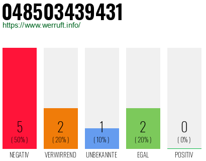 Rufnummer 048503439431 Telefonnummer 048503439431