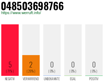 Rufnummer 048503698766 Telefonnummer 048503698766