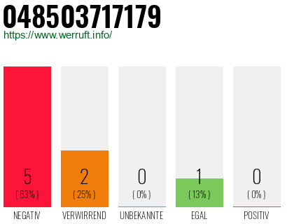 Rufnummer 048503717179 Telefonnummer 048503717179