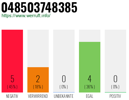Rufnummer 048503748385 Telefonnummer 048503748385