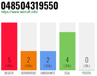 Rufnummer 048504319550 Telefonnummer 048504319550