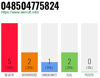 Rufnummer 048504775824 Telefonnummer 048504775824