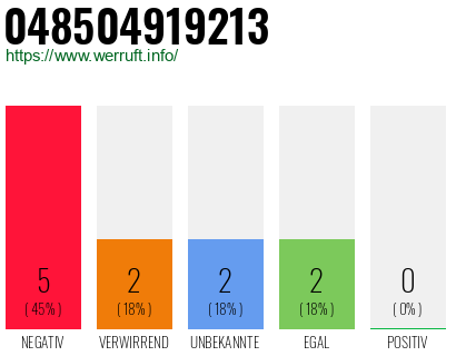 Rufnummer 048504919213 Telefonnummer 048504919213