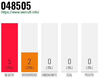 Rufnummer 048505 Telefonnummer 048505