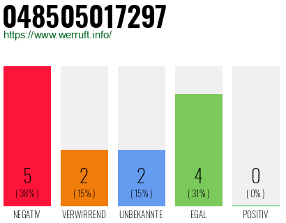 Rufnummer 048505017297 Telefonnummer 048505017297