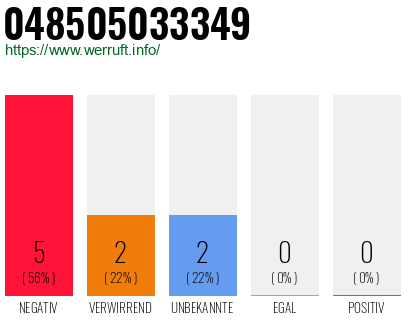 Rufnummer 048505033349 Telefonnummer 048505033349