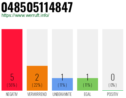 Rufnummer 048505114847 Telefonnummer 048505114847