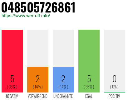 Rufnummer 048505726861 Telefonnummer 048505726861