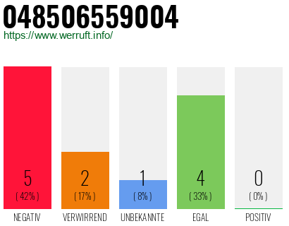 Rufnummer 048506559004 Telefonnummer 048506559004