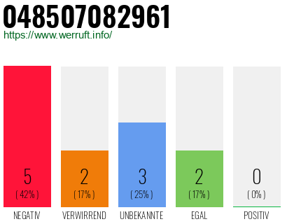 Rufnummer 048507082961 Telefonnummer 048507082961