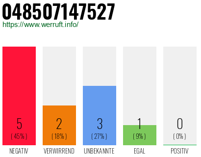 Rufnummer 048507147527 Telefonnummer 048507147527