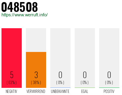 Rufnummer 048508 Telefonnummer 048508
