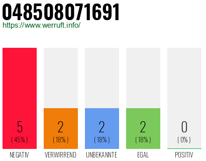 Rufnummer 048508071691 Telefonnummer 048508071691