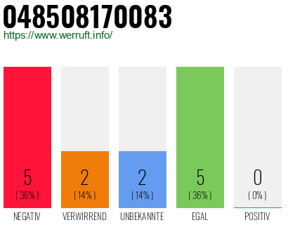 Rufnummer 048508170083 Telefonnummer 048508170083