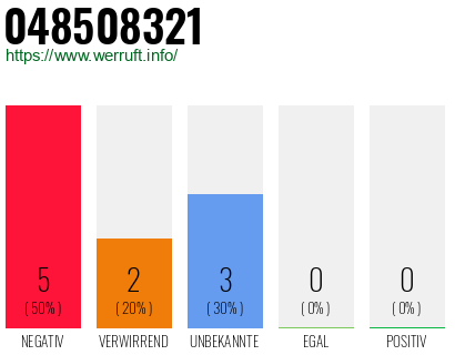 Rufnummer 048508321 Telefonnummer 048508321