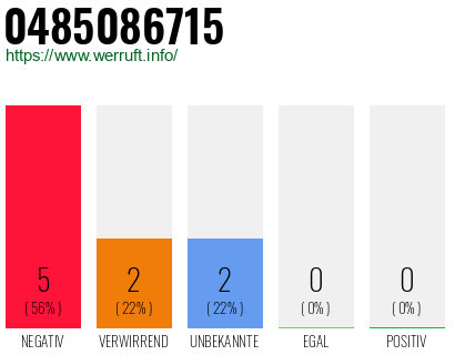 Rufnummer 0485086715 Telefonnummer 0485086715