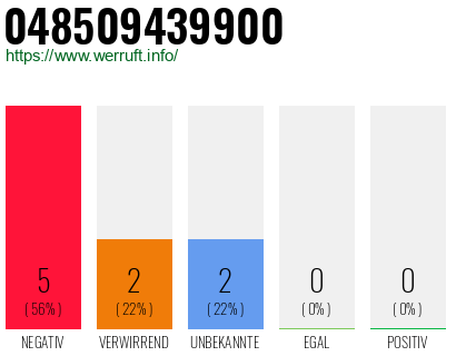 Rufnummer 048509439900 Telefonnummer 048509439900