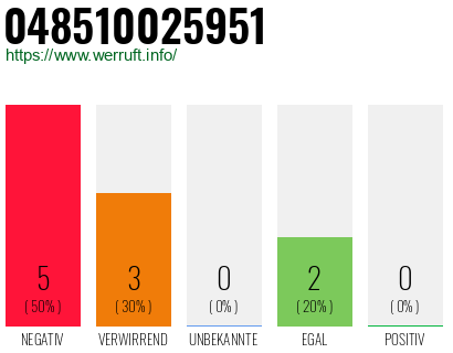 Rufnummer 048510025951 Telefonnummer 048510025951