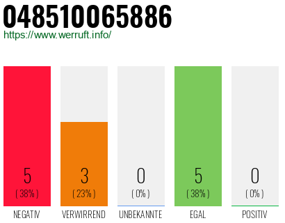 Rufnummer 048510065886 Telefonnummer 048510065886