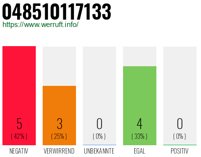 Rufnummer 048510117133 Telefonnummer 048510117133