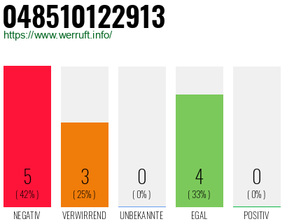 Rufnummer 048510122913 Telefonnummer 048510122913