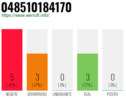 Rufnummer 048510184170 Telefonnummer 048510184170