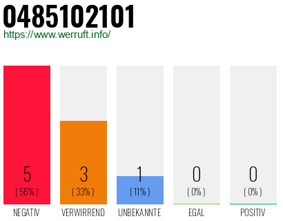 Rufnummer 0485102101 Telefonnummer 0485102101