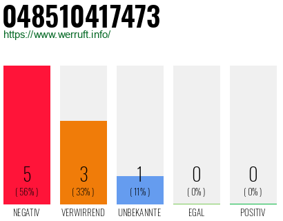 Rufnummer 048510417473 Telefonnummer 048510417473