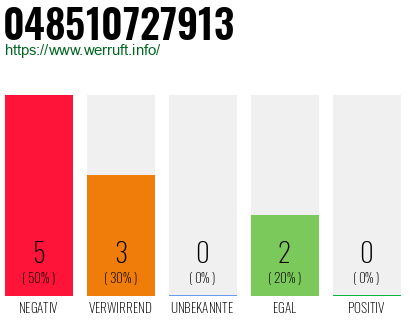 Rufnummer 048510727913 Telefonnummer 048510727913