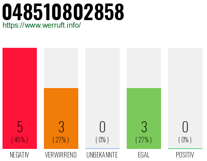 Rufnummer 048510802858 Telefonnummer 048510802858